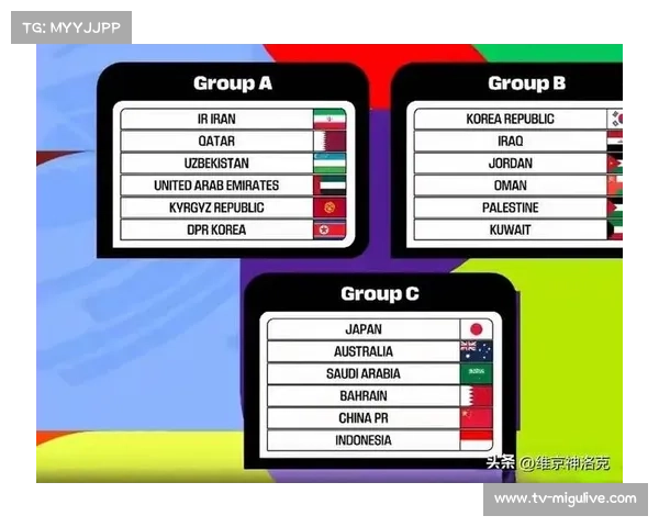 世预赛亚洲区赛制复杂，四阶段筛选竞争激烈